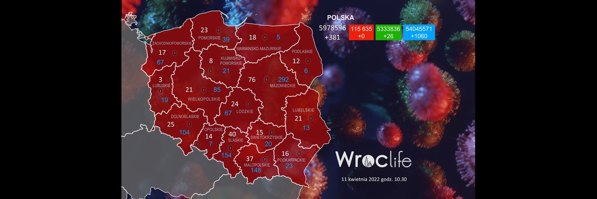 Koronawirus we Wrocławiu, na Dolnym Śląsku, w Polsce [RAPORT 11.04.2022]