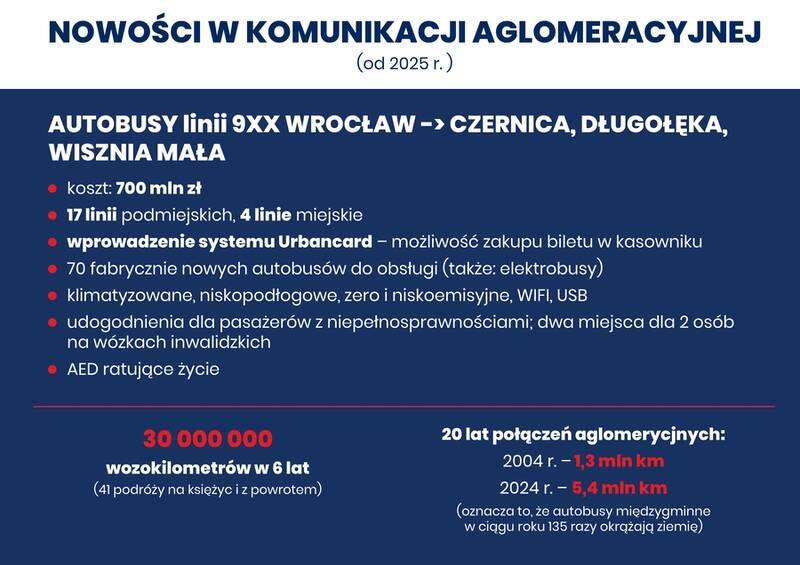 fot. UM Wrocławia