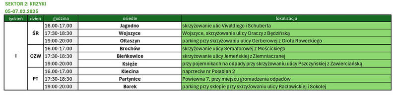 fot. Ekosystem