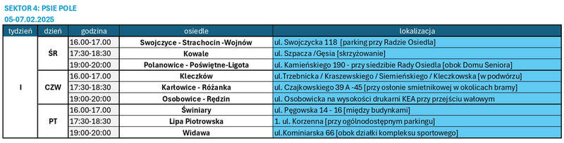 fot. Ekosystem