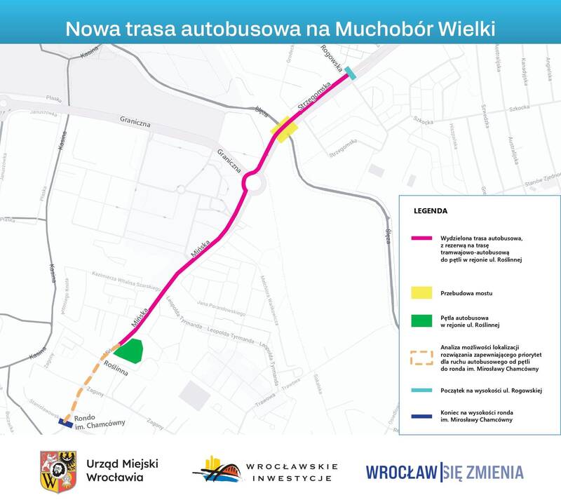 fot. Wrocławskie Inwestycje